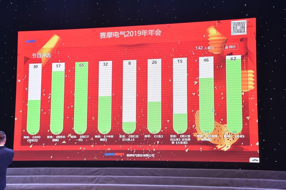 賽摩年會(huì)