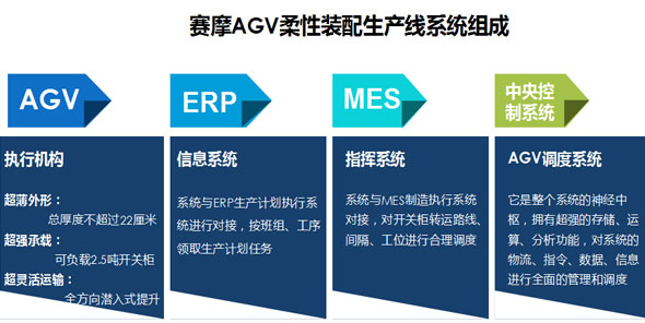 AGV——開關(guān)柜行業(yè)的柔性裝配生產(chǎn)線