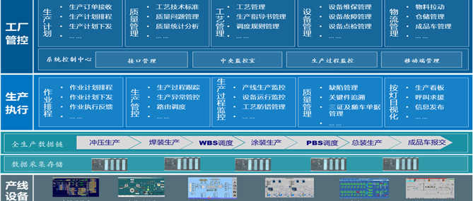 江淮汽車集團(tuán)工廠自動化FAS系統(tǒng)項(xiàng)目
