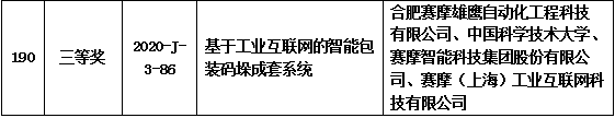 中國輕工業(yè)聯(lián)合會科學技術(shù)獎